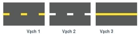 Vạch kẻ đường nào dưới đây là vạch phân chia hai chiều xe chạy (vạch tim đường)? Vạch kẻ đường nào dưới đây là vạch phân chia hai chiều xe chạy (vạch tim đường)?