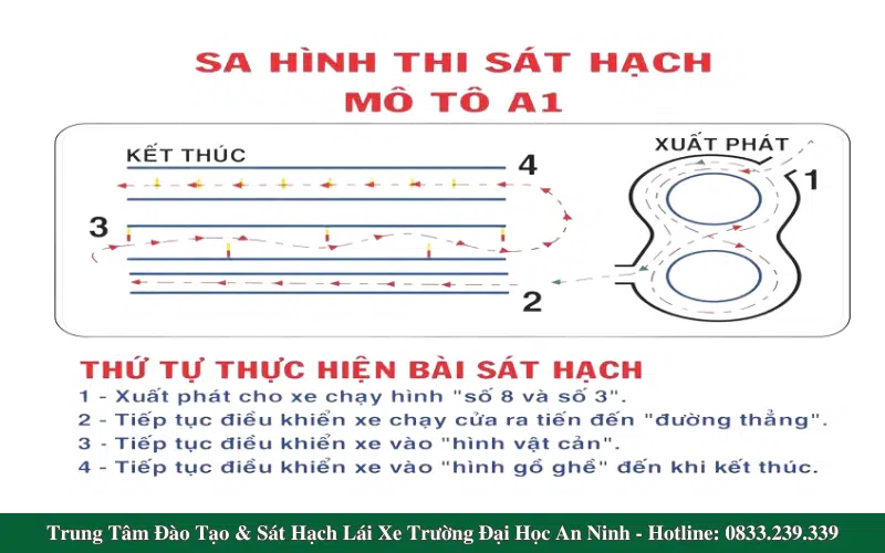 Chi Phí Thi Bằng Lái Xe Máy A1 Ở Thủ Đức Hồ Chí Minh TUYỂN SINH HỌC VIÊN BẰNG LÁI XE HẠNG A-A1